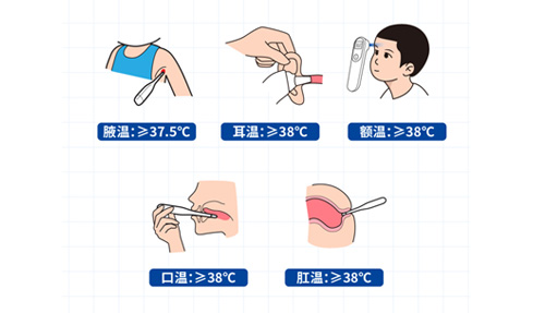 腋溫、口溫、肛溫、額溫、耳溫……怎么測才準？