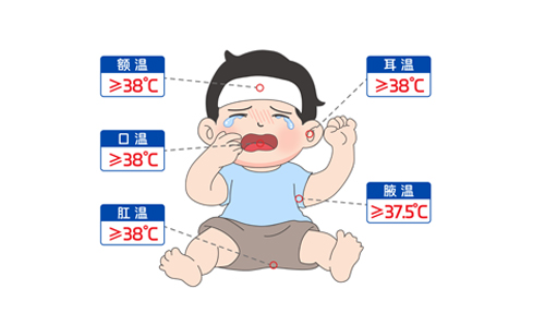 “我是真的發(fā)燒了嗎？”手把手教你測體溫～